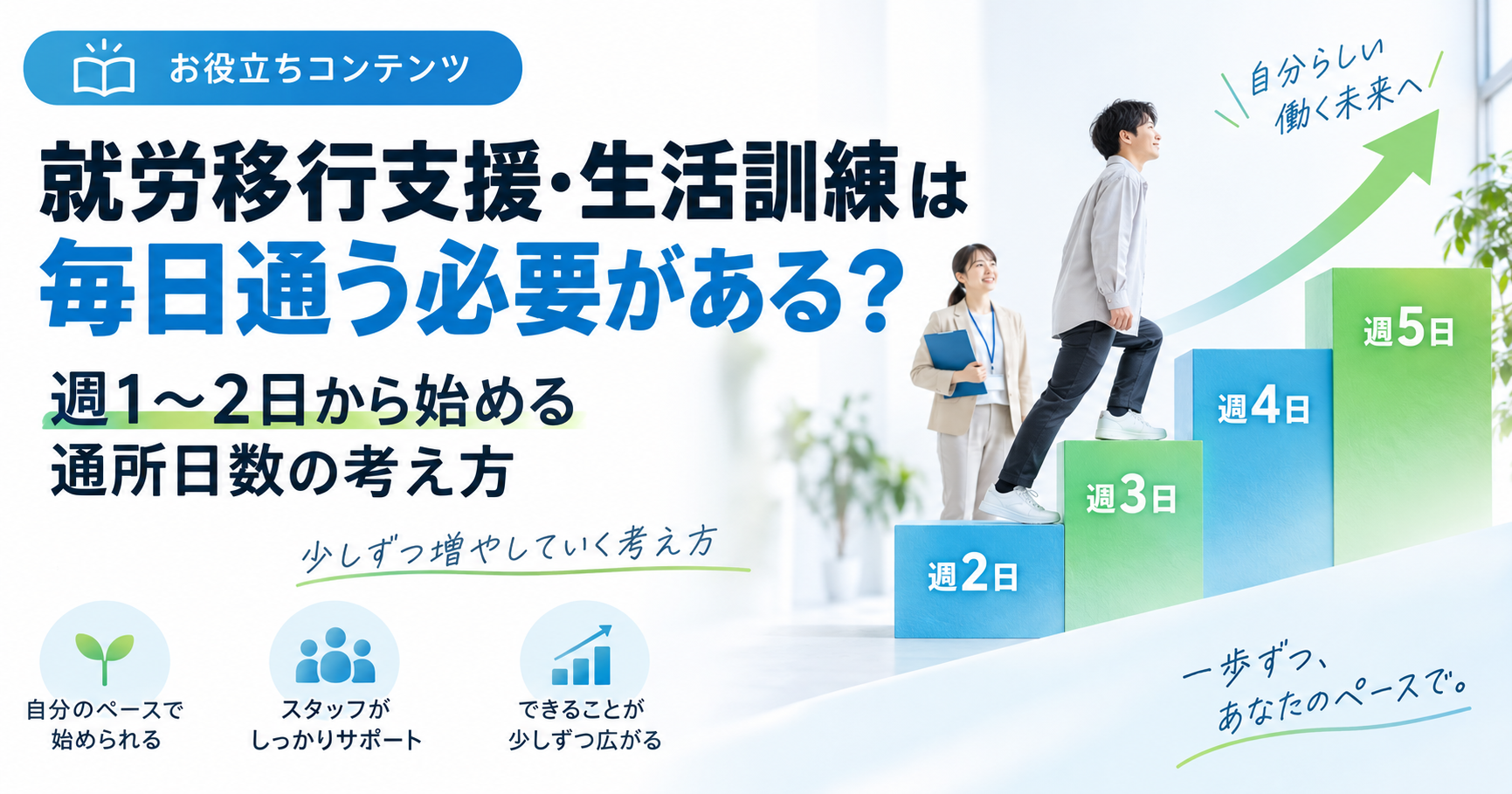 就労移行支援・生活訓練を週1〜2日から始め、通所日数を少しずつ増やすイメージ